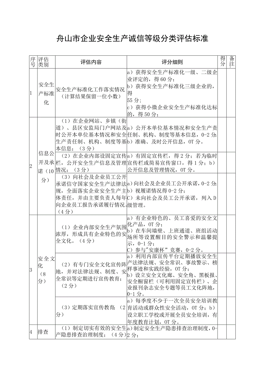 舟山市企业安全生产诚信等级分类评估标准.docx_第1页