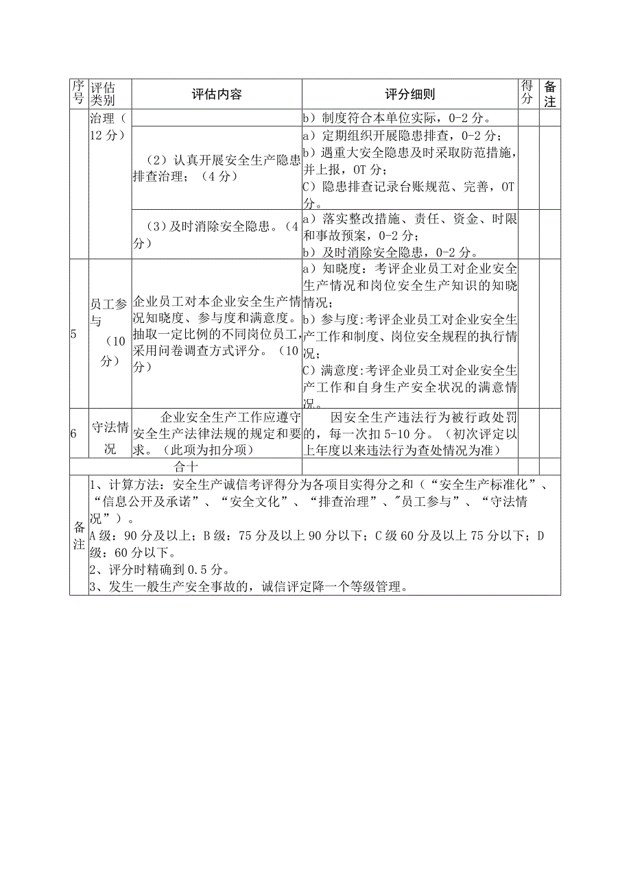 舟山市企业安全生产诚信等级分类评估标准.docx_第2页