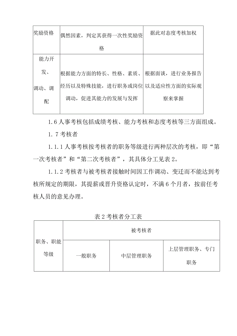 旅游景区人事考核管理制度.docx_第3页