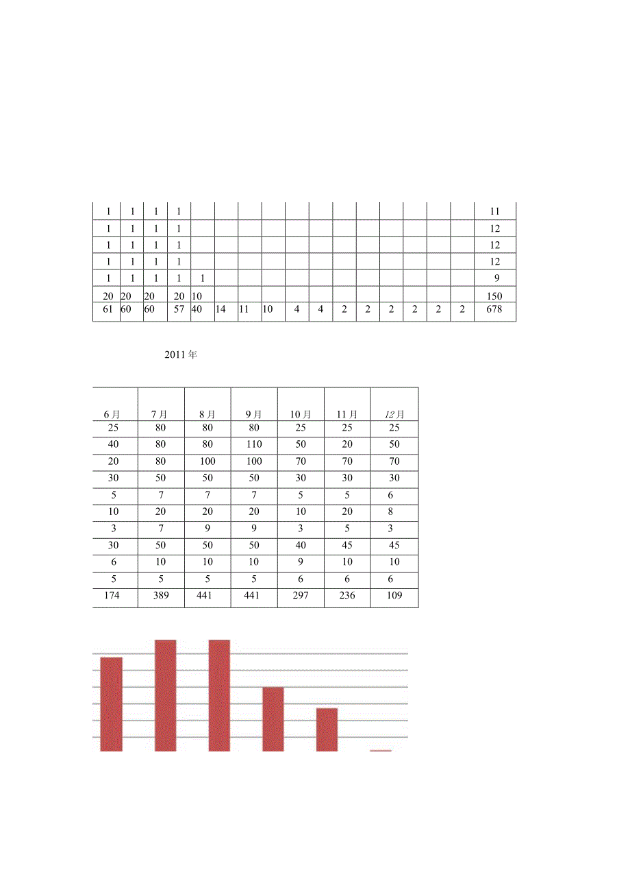 某火电厂工程人力资源计划及分包情况.docx_第3页