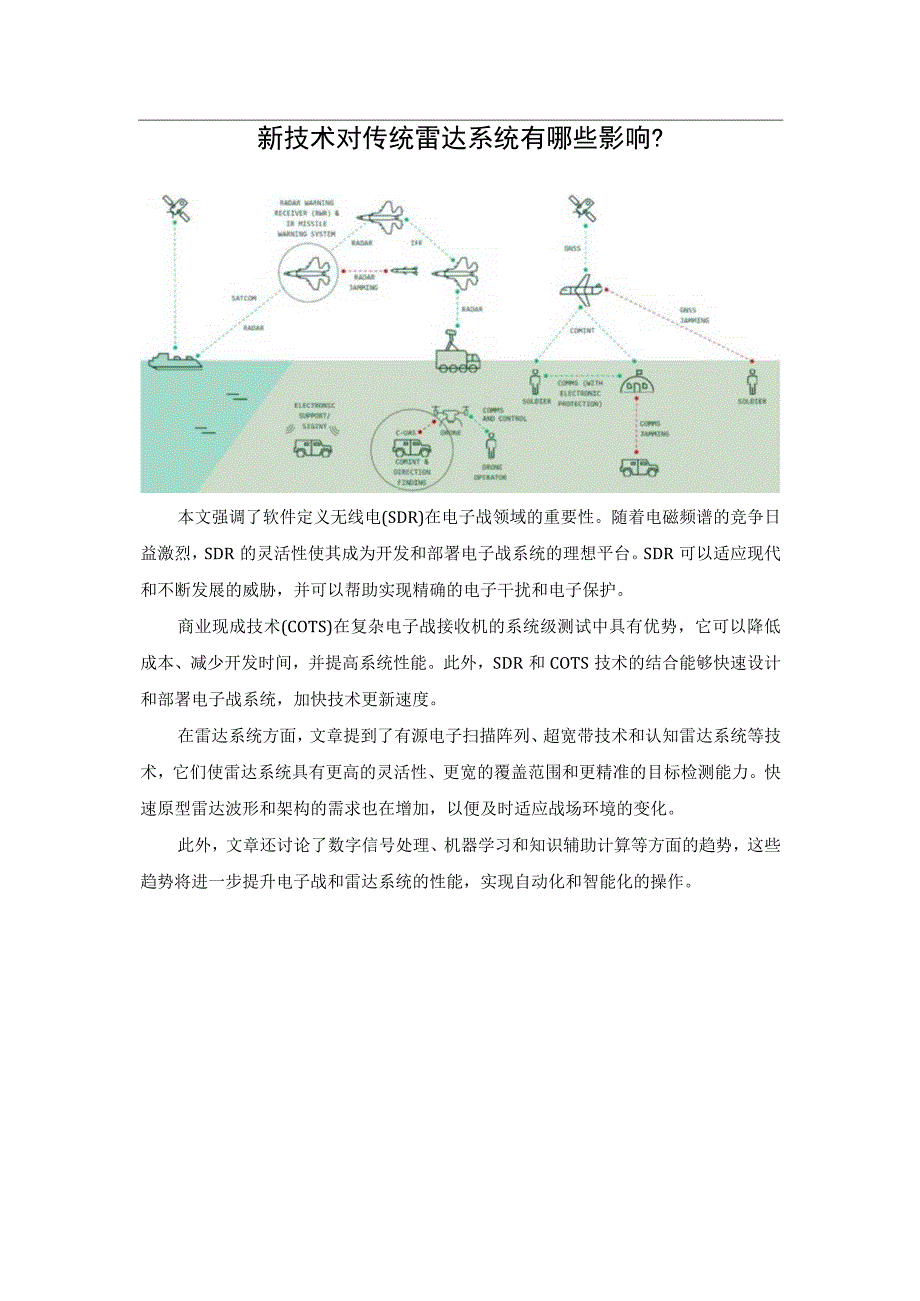 新技术对传统雷达系统有哪些影响？.docx_第1页