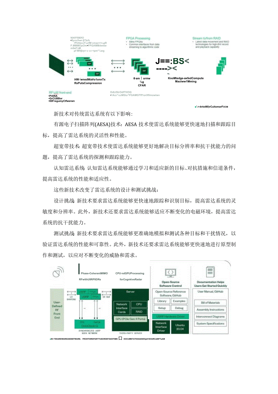 新技术对传统雷达系统有哪些影响？.docx_第2页