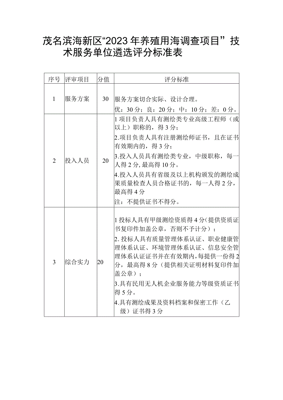 茂名滨海新区“2023年养殖用海调查项目”技术服务单位遴选评分标准表.docx_第1页
