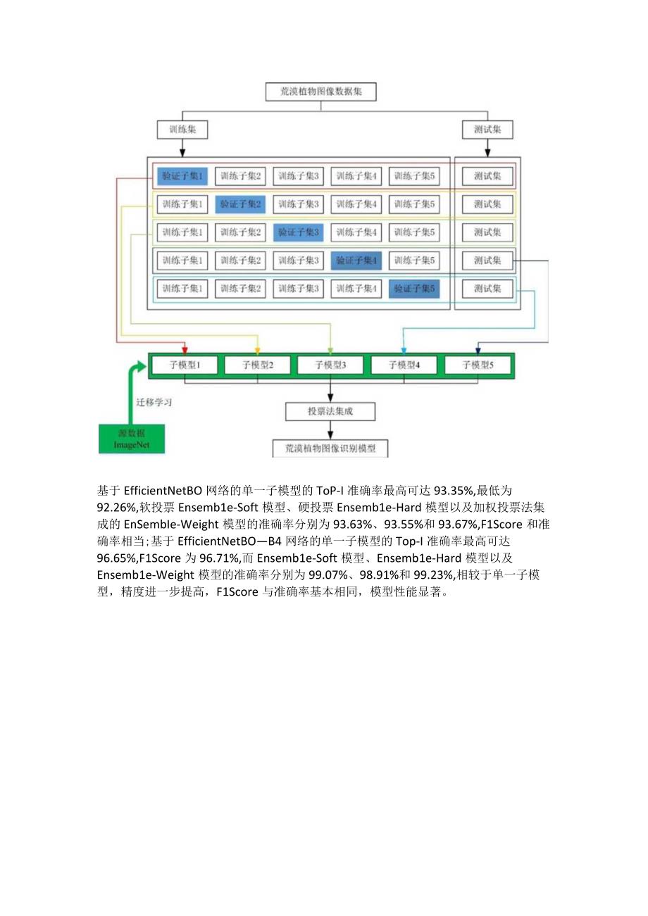 识别自然背景下荒漠植物.docx_第3页