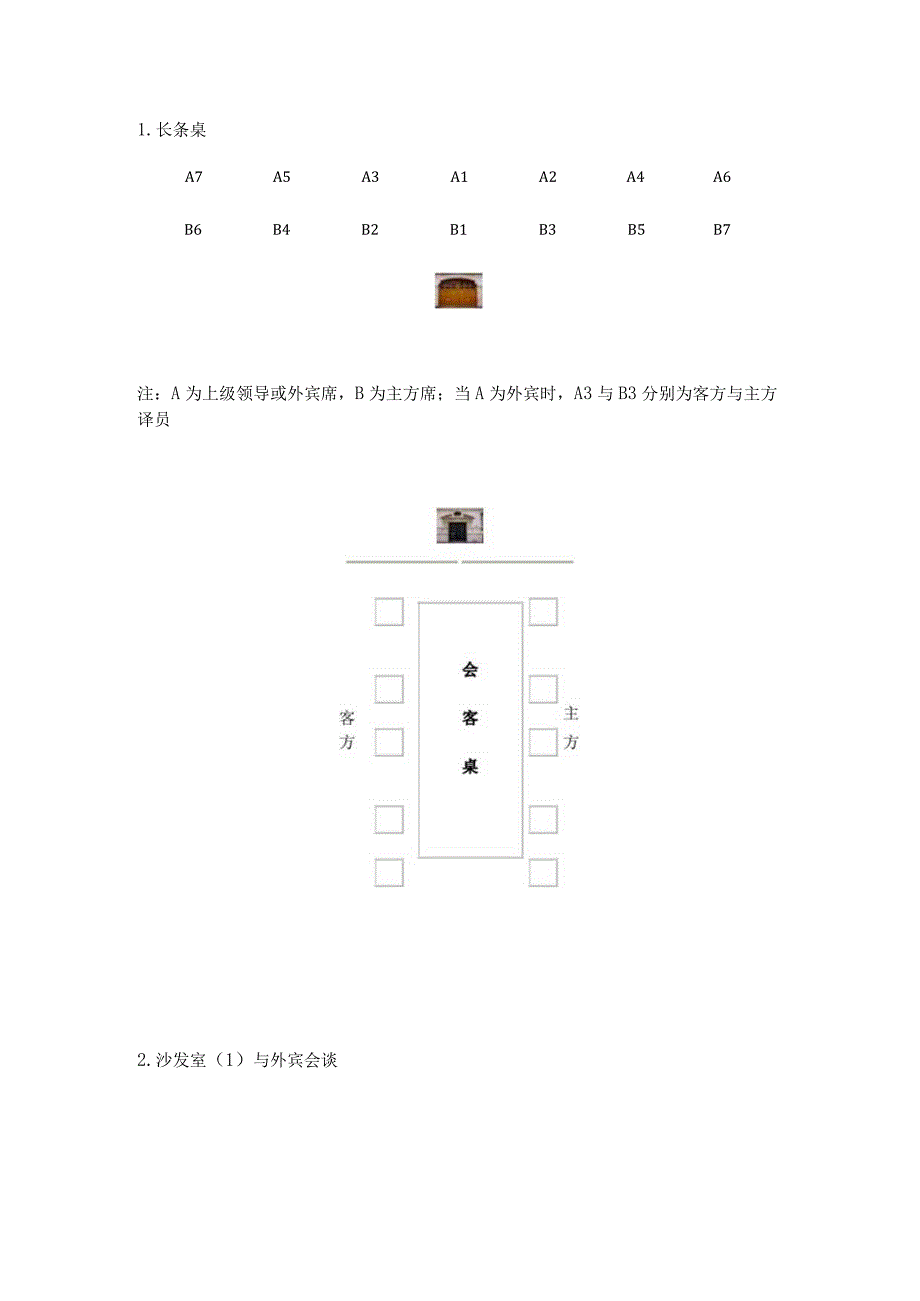 接待工作常识(座次安排).docx_第2页