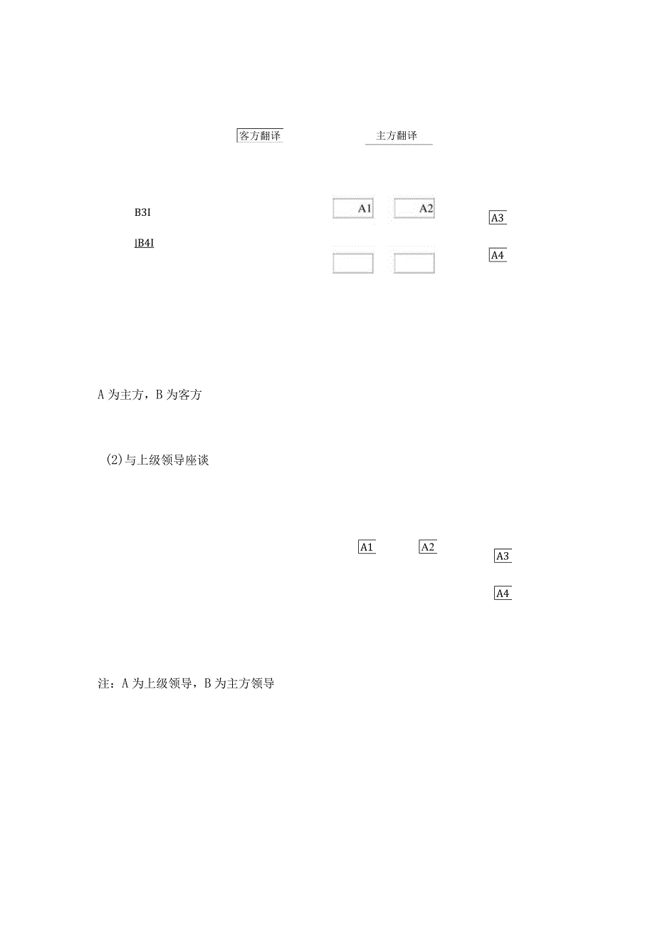 接待工作常识(座次安排).docx_第3页