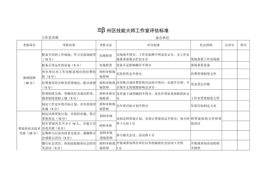 鄞州区技能大师工作室评估标准.docx_第1页