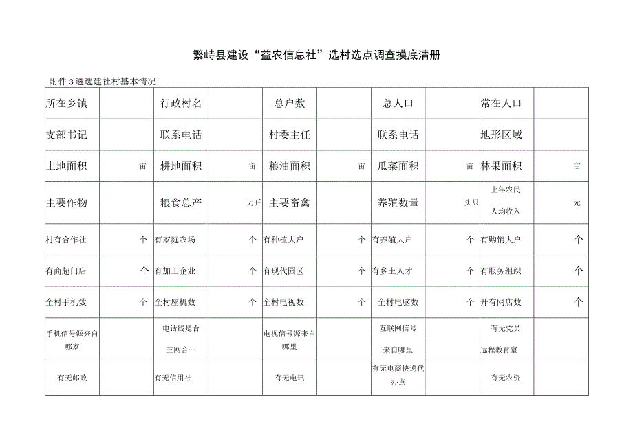 繁峙县224个行政村花名表.docx_第3页