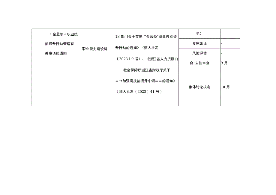 遂昌县人力资源和社会保障局2022年度重大行政决策事项目录.docx_第2页