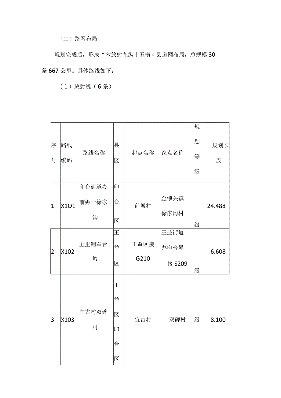 铜川市县道网规划（2020-2035年）.docx_第3页