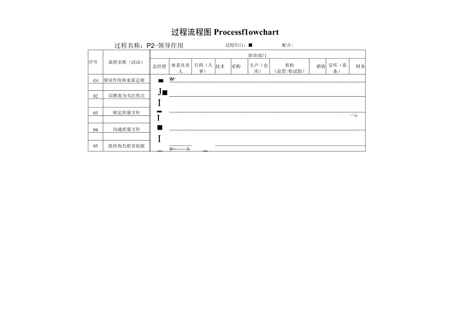 过程流程图-P2领导作用.docx_第1页