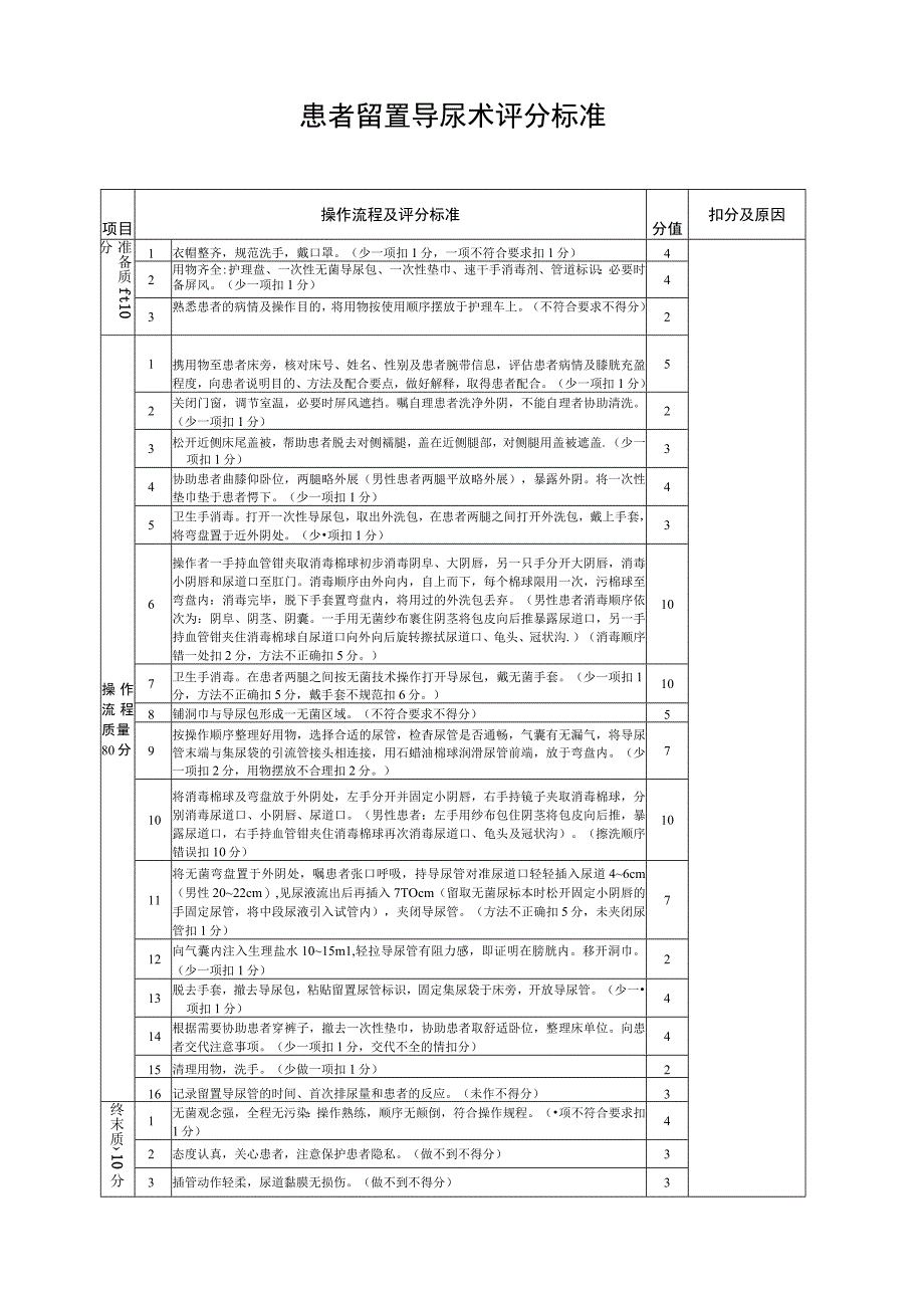 患者留置导尿术评分标准.docx_第1页