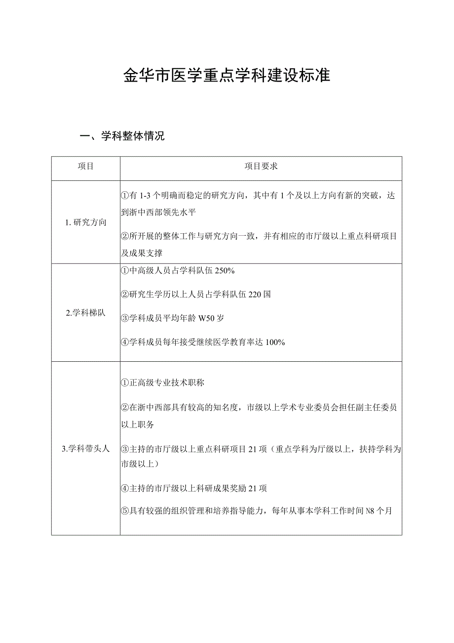 金华市医学重点学科建设标准.docx_第1页