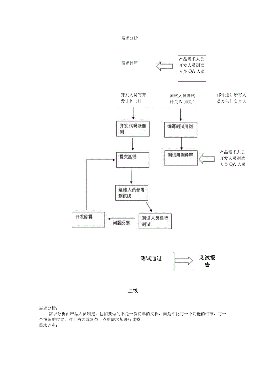 移动APP测试方案及流程.docx_第3页