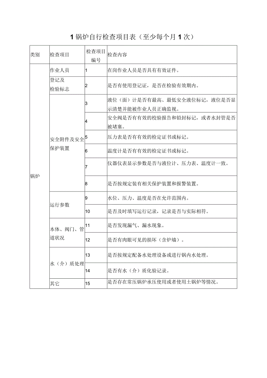 特种设备自行检查记录表样.docx_第3页