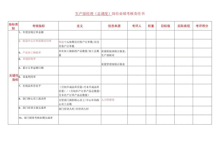 生产部经理〔总调度〕岗位业绩考核责任书.docx_第1页