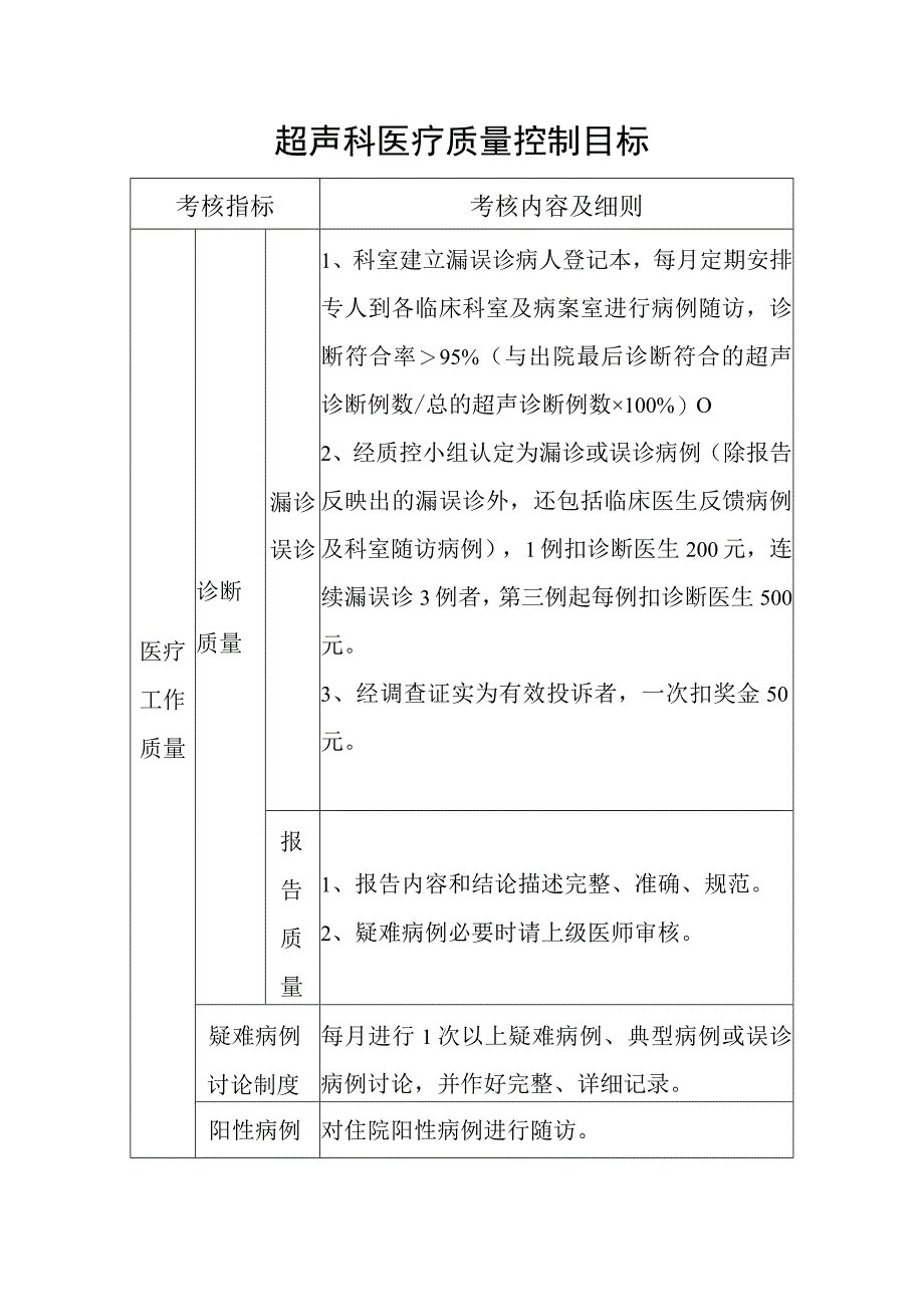 超声科医疗质量控制目标.docx_第1页