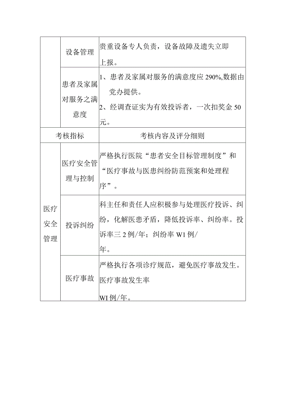 超声科医疗质量控制目标.docx_第3页