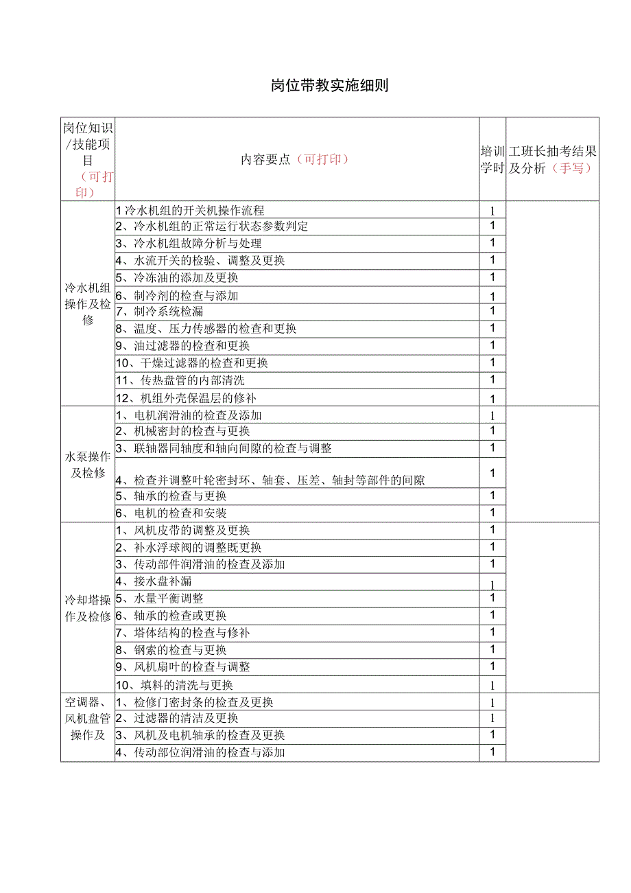 师徒带教指导手册.docx_第3页