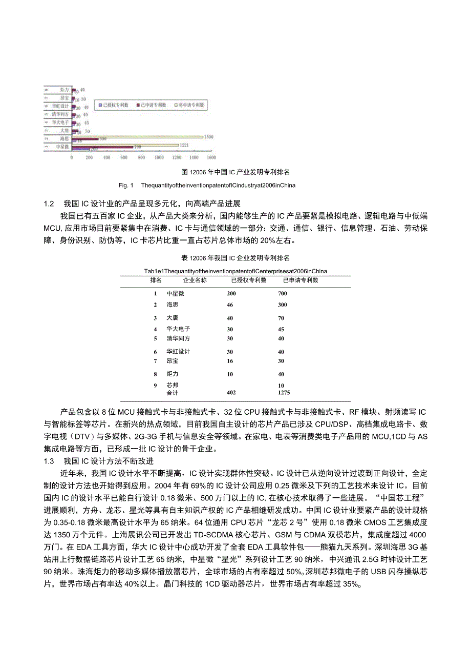 我国芯片设计业专利竞争力的成就与政策建议.docx_第2页