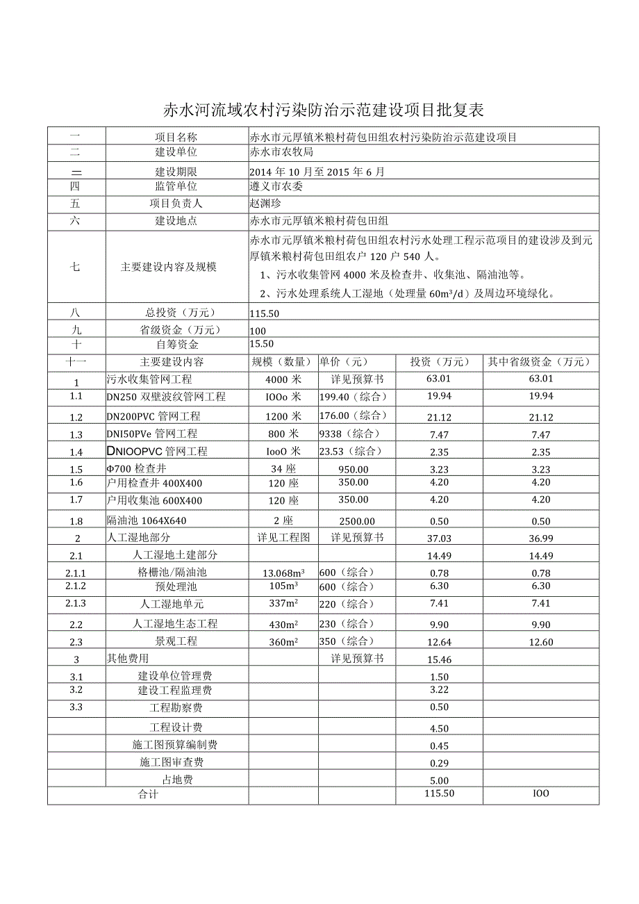 赤水河流域农村污染防治示范建设项目批复表.docx_第2页