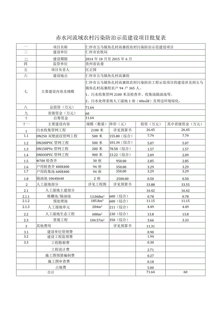 赤水河流域农村污染防治示范建设项目批复表.docx_第3页