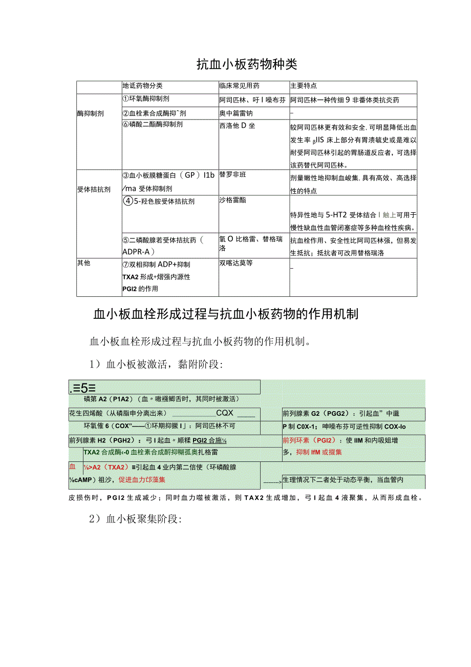 血小板血栓形成、抗血小板药物种类、血栓形成过程与抗板药作用机制及要点总结.docx_第2页