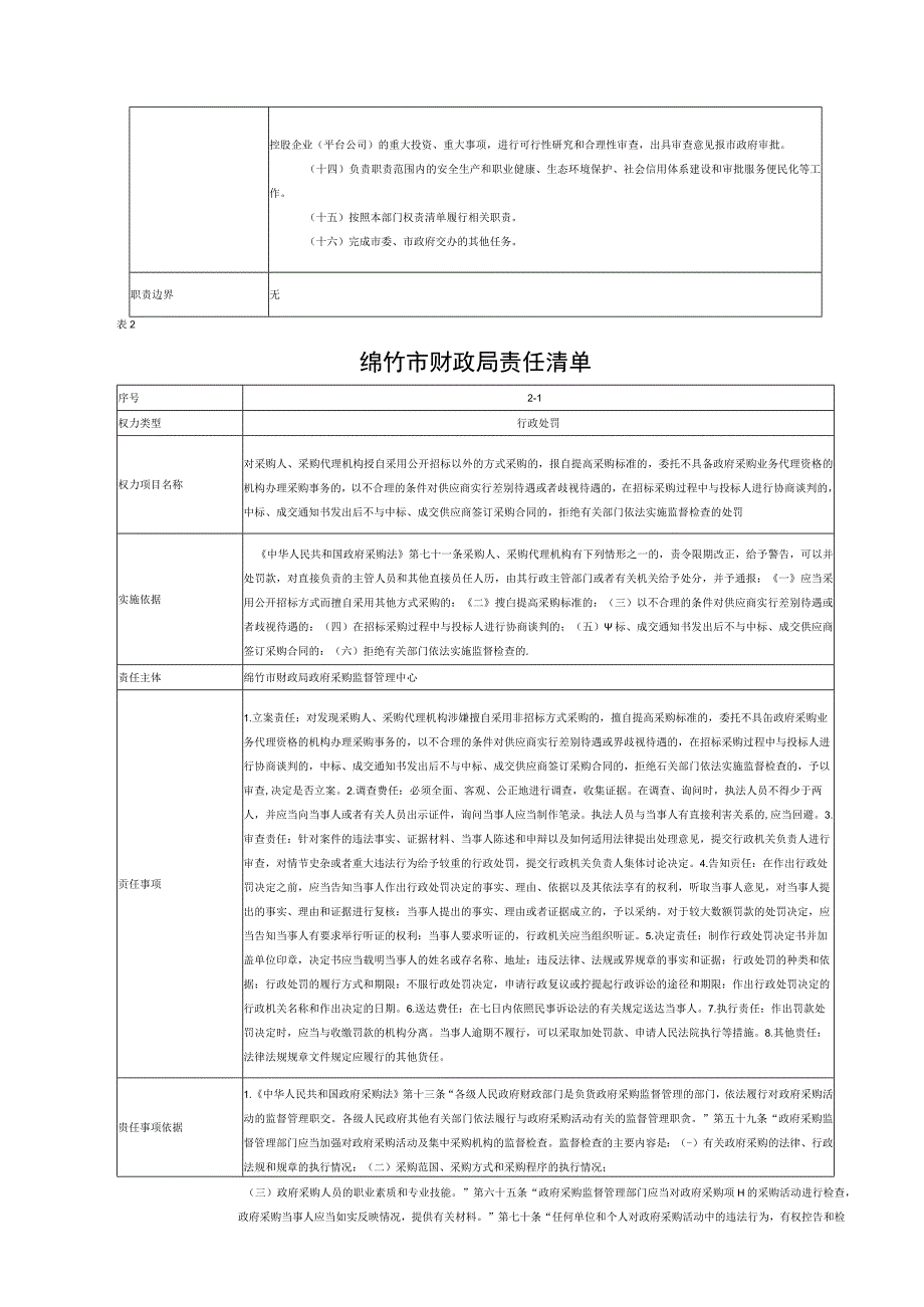 绵竹市财政局责任清单.docx_第2页