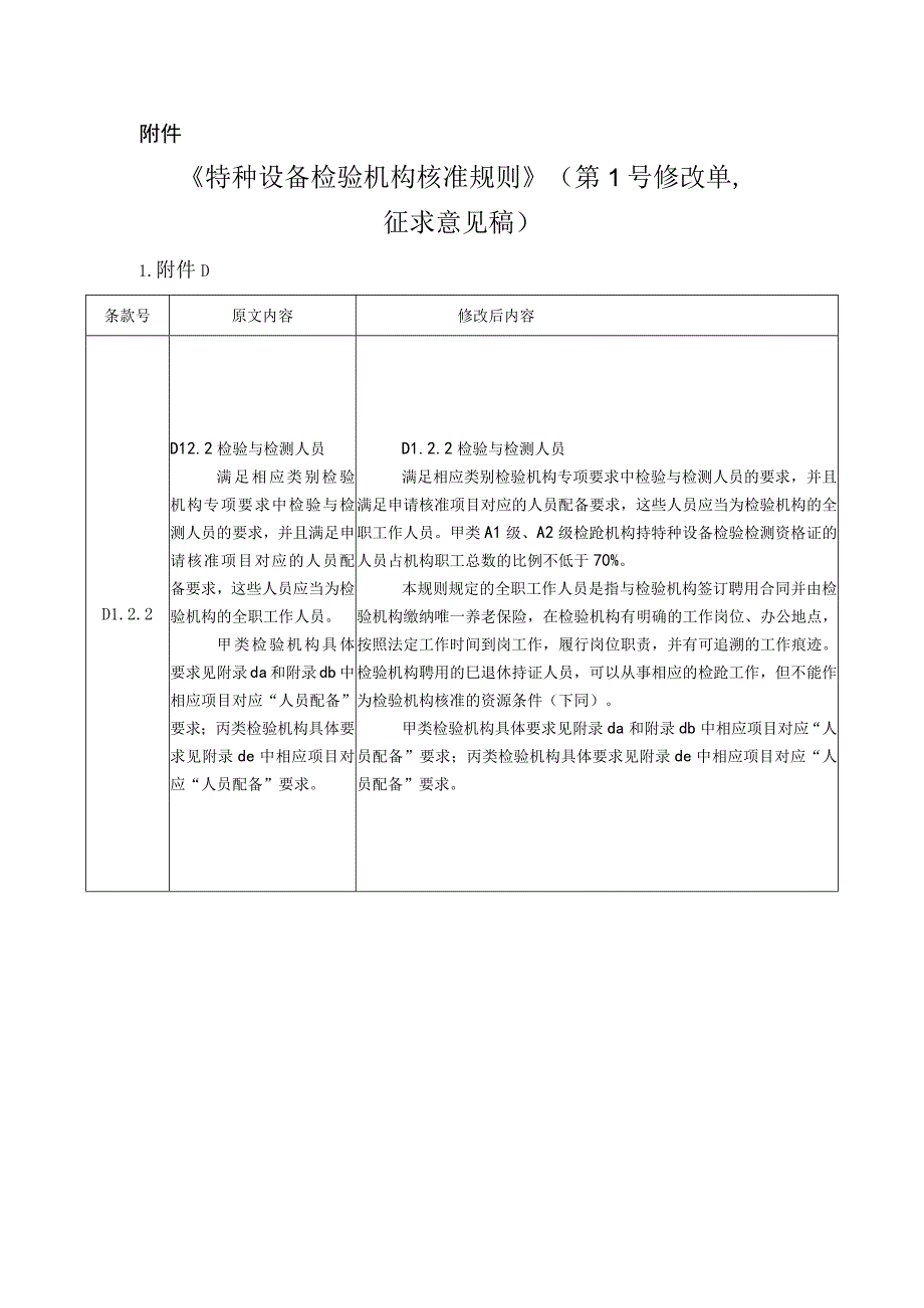 市场总局关于《特种设备检验机构核准规则》（第1号修改单）第二次公开征求意见的公告.docx_第2页