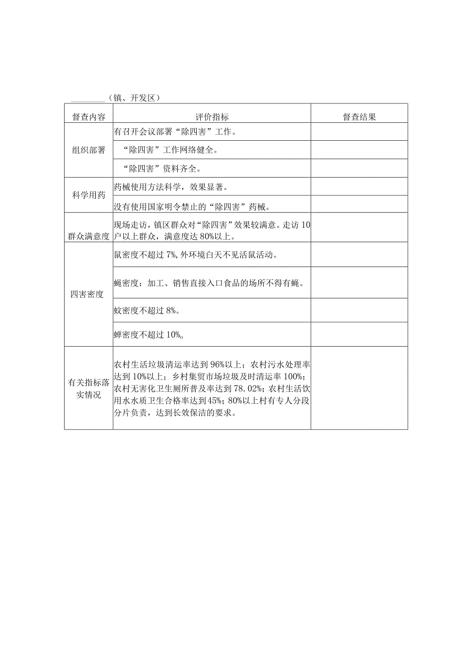 第二次城乡环境卫生整洁行动考评表镇、开发区.docx_第1页