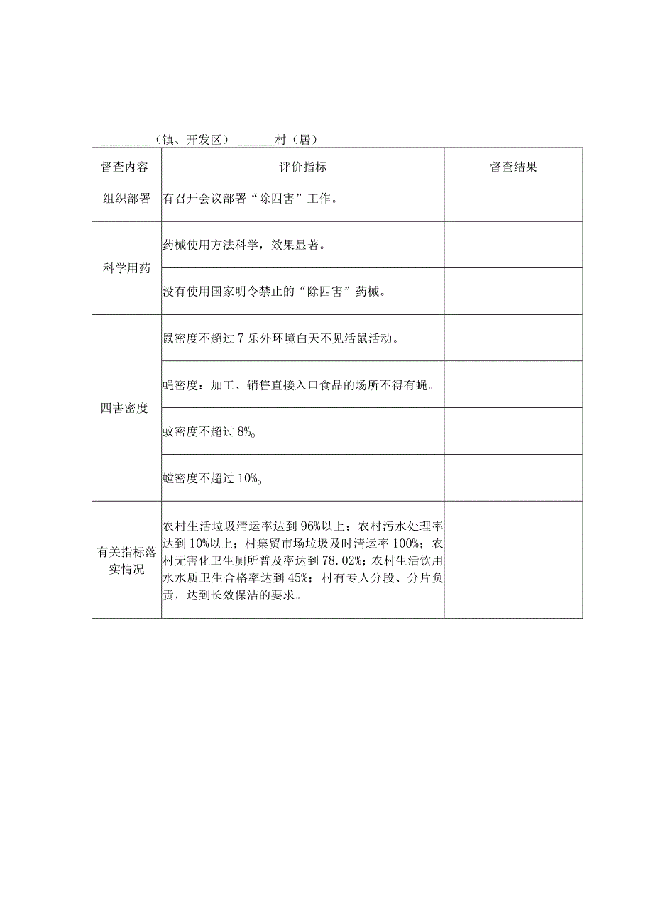 第二次城乡环境卫生整洁行动考评表镇、开发区.docx_第2页