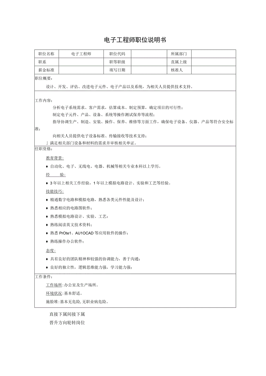 电子工程师职位说明书.docx_第1页