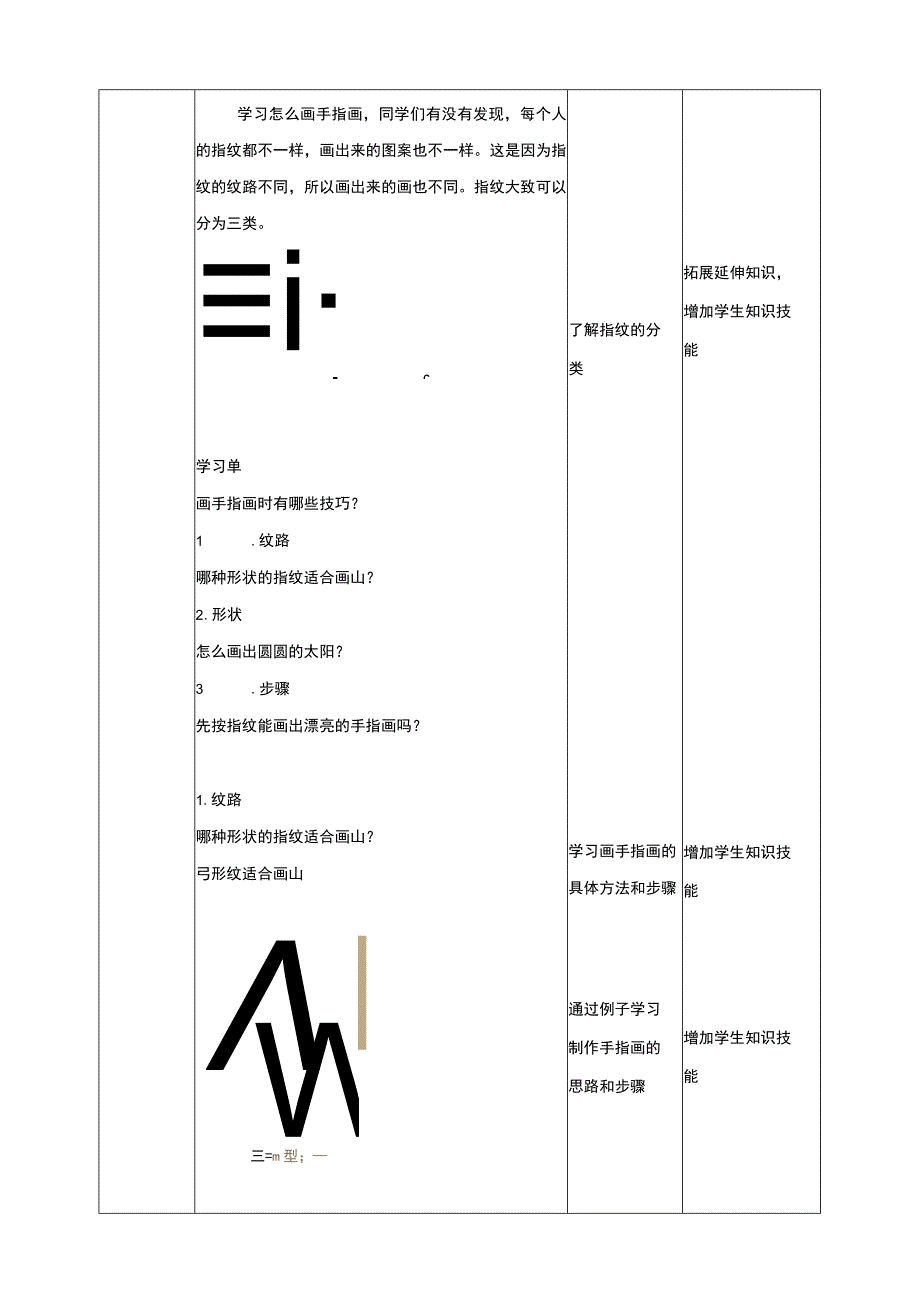 活动二《奇妙的手指画》教案 综合实践活动 一年级上册.docx_第3页