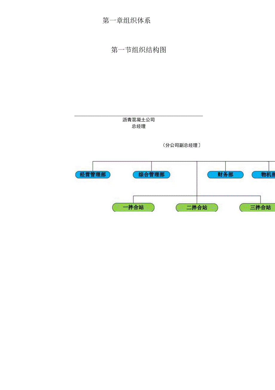 沥青混凝土公司组织管理手册.docx_第2页