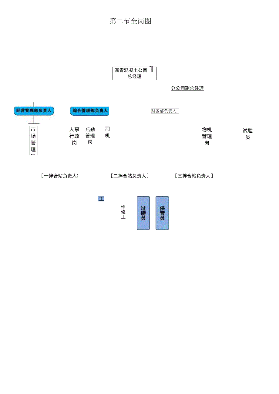 沥青混凝土公司组织管理手册.docx_第3页