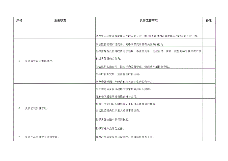 郴州市苏仙区市场监督管理局责任清单.docx_第2页