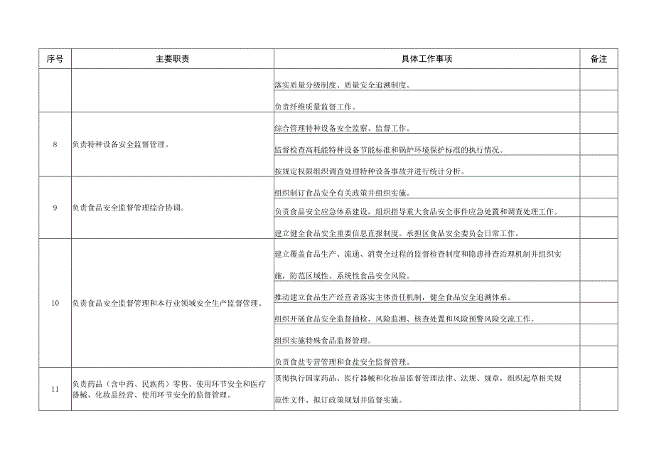 郴州市苏仙区市场监督管理局责任清单.docx_第3页