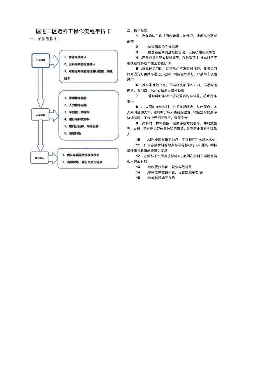 运料工流程手持卡.docx_第1页