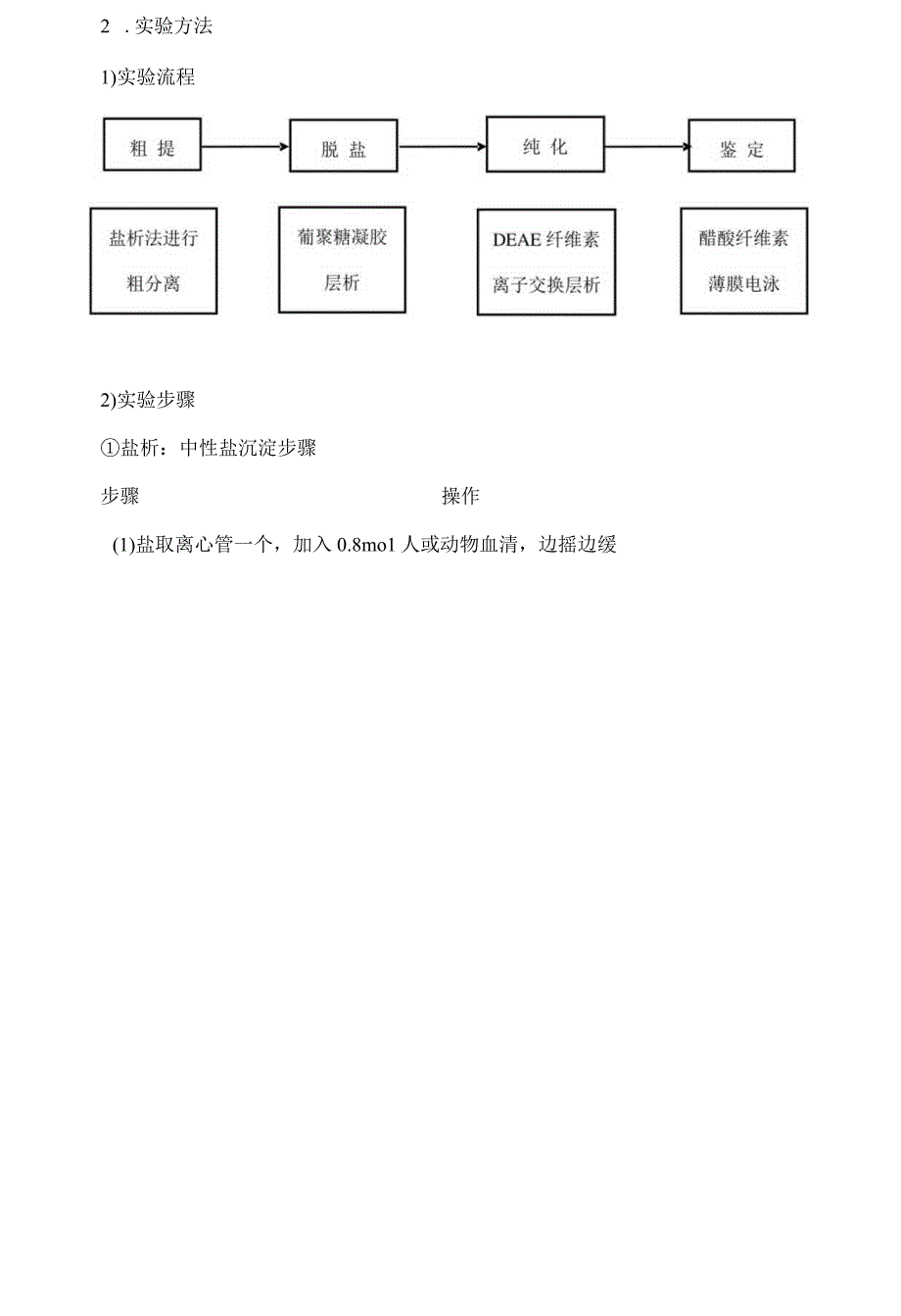 血清清蛋白、γ-球蛋白的分离、提纯与鉴定.docx_第3页