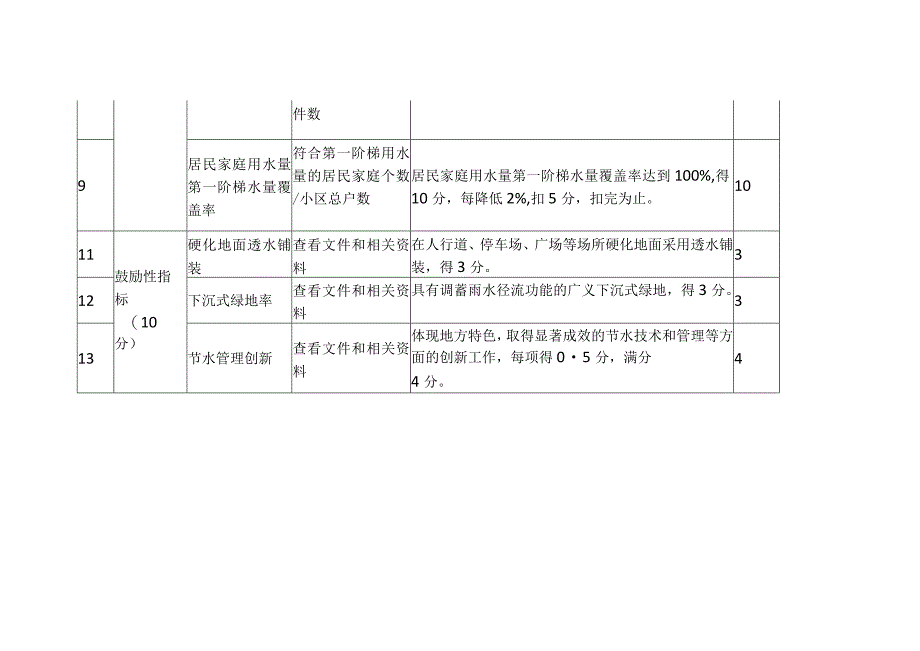 节水型单位评价标准（居民小区）.docx_第3页