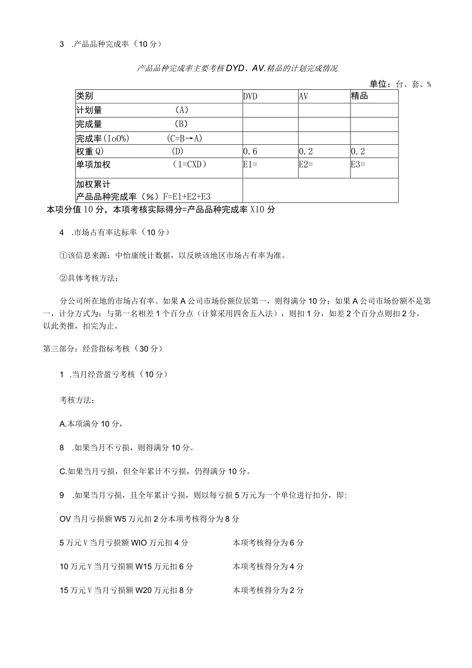 营销分公司总经理考核细则.docx_第2页