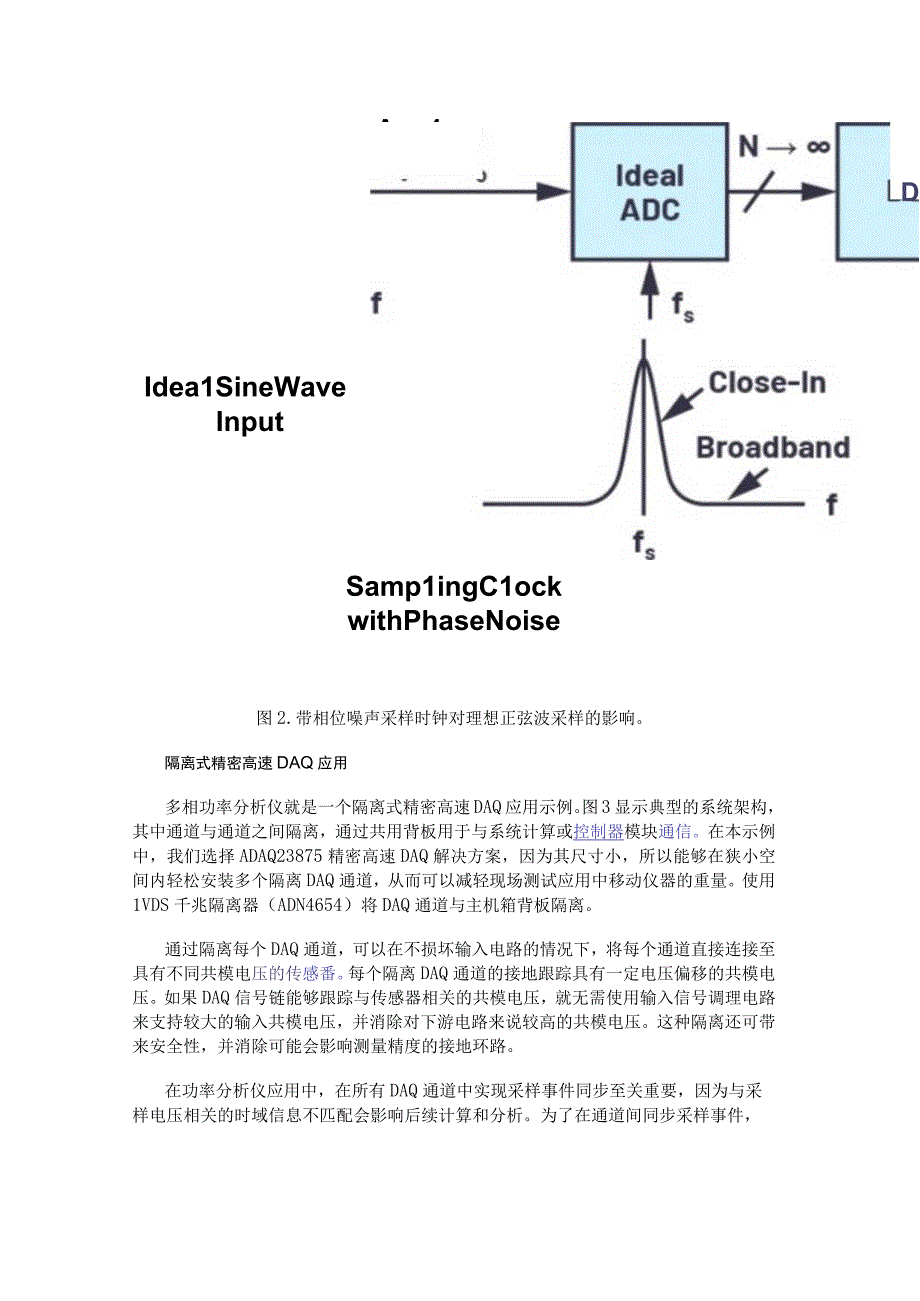 计算隔离式精密高速DAQ的采样时钟抖动的简单步骤.docx_第2页