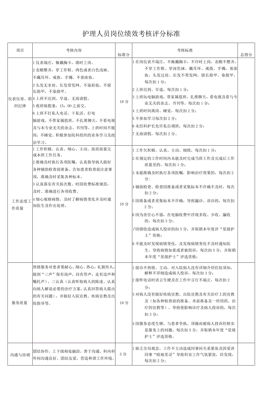 护士绩效考核标准.docx_第1页