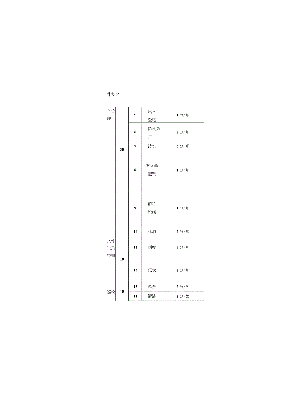 红旗设备房评分表.docx_第3页