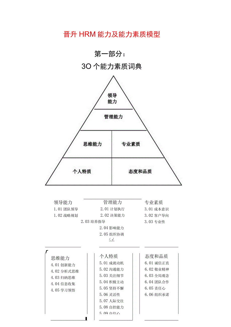 晋升HＲＭ能力及能力素质模型.docx_第1页