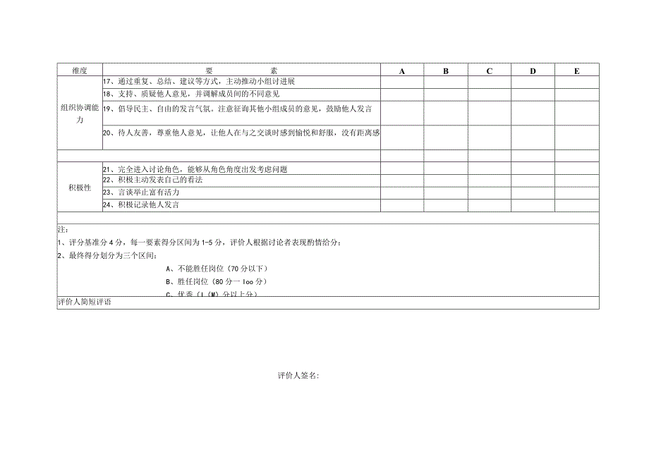 无领导小组讨论评分表.docx_第2页