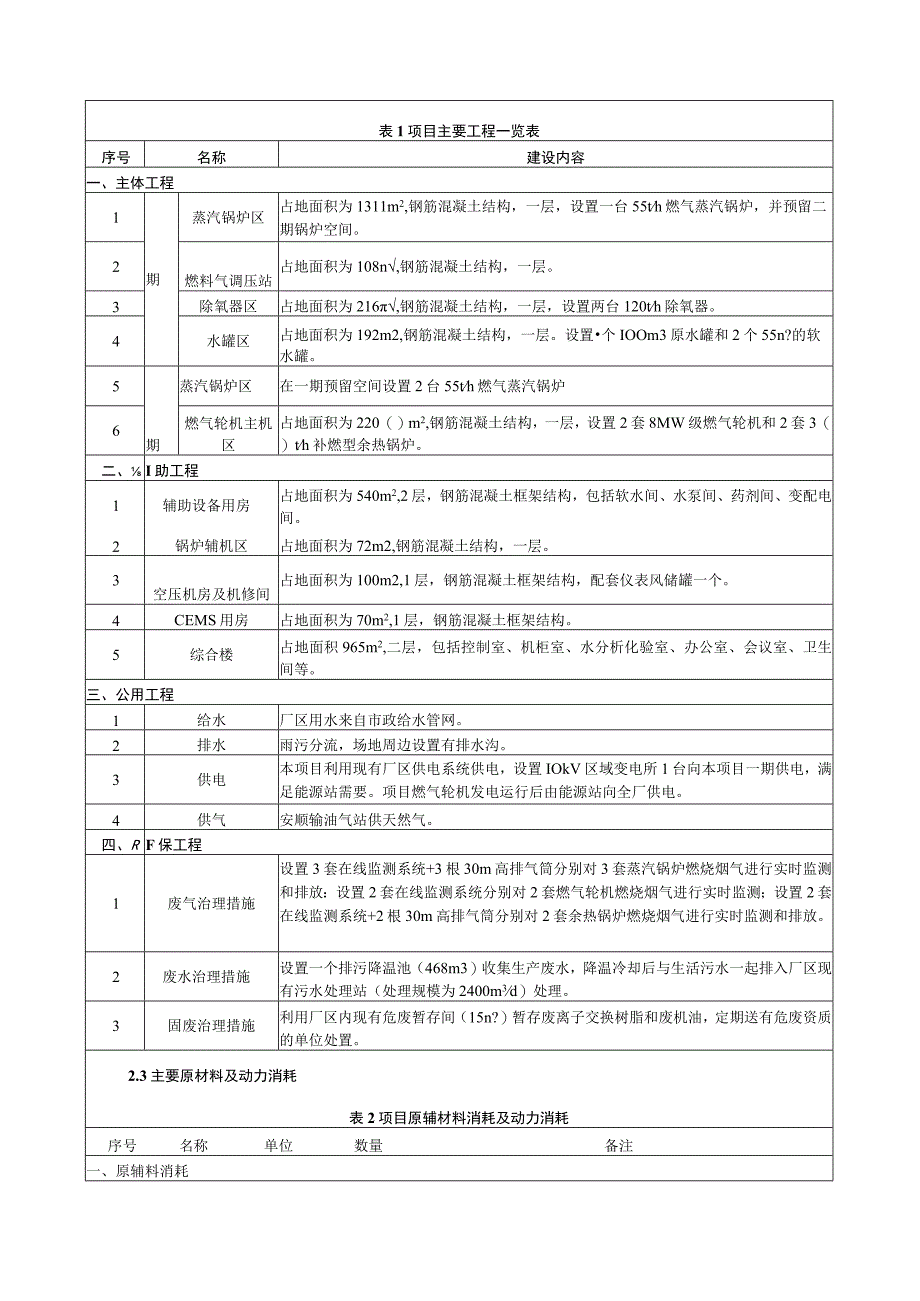 贵州百灵分布式能源站项目环评报告.docx_第3页