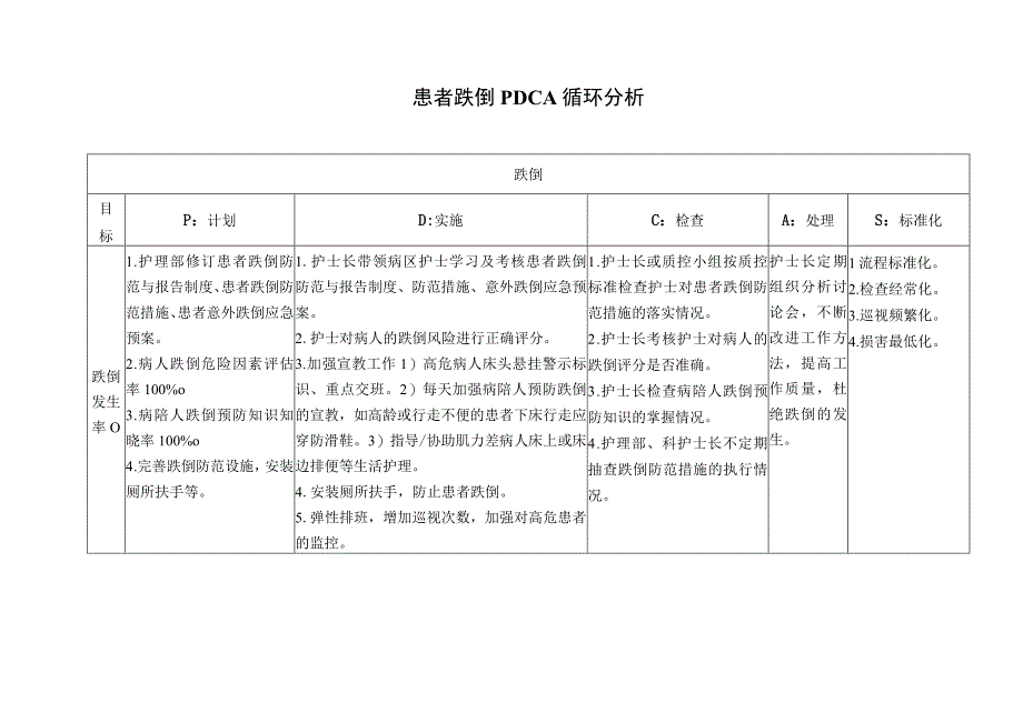 患者跌倒PDCA循环分析.docx_第1页