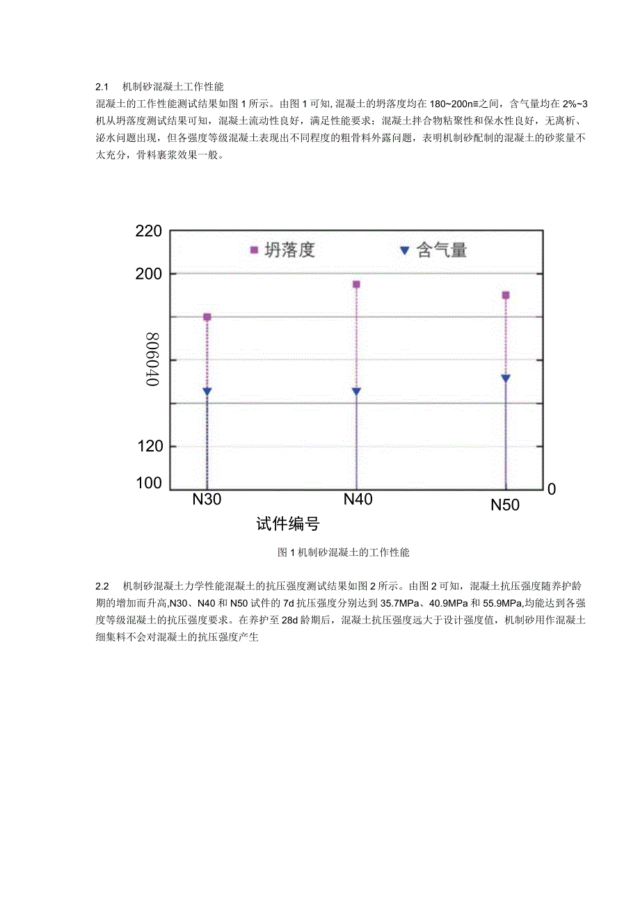 石灰岩机制砂混凝土工作性能及耐久性能试验研究.docx_第2页