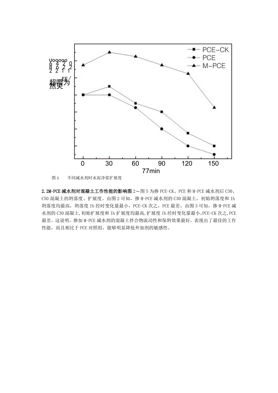 木质素磺酸钠接枝聚羧酸减水剂对混凝土性能的影响.docx_第3页